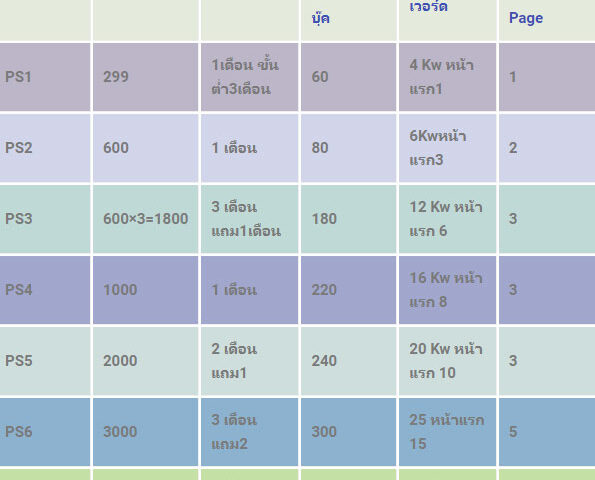 รับทำSEOถูกมาก เริ่มต้น10บาทต่อวัน SEOขายบ้าน รับทำSEOขายสินค้าราคาถูกมาก รับทำseoติดหน้าแรกกูเกิล รับรองผลงาน ยินดีคืนเงิน