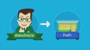 ร้านค้าแฟรนไชส์ศูนย์กระจายสินค้า